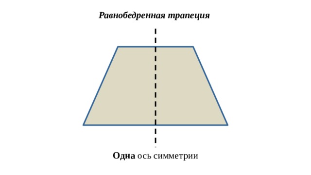 Равнобедренная трапеция Одна ось симметрии