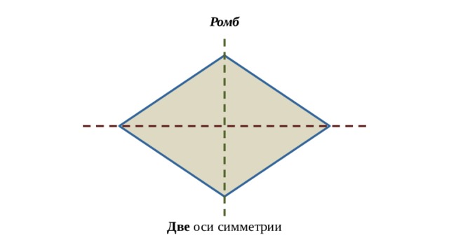Ромб Две оси симметрии