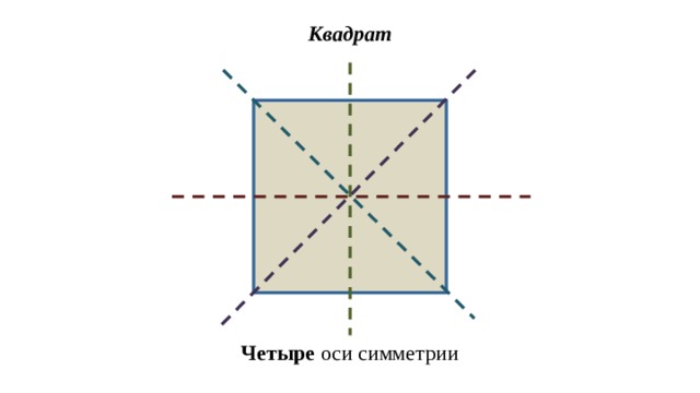 Квадрат Четыре оси симметрии