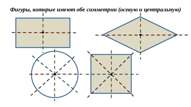 Доклад осевая и центральная симметрия картинки