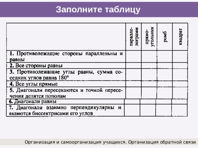 Заполните таблицу Организация и самоорганизация учащихся. Организация обратной связи