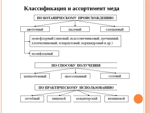 Получение классификации