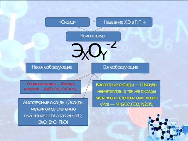 P2o5 вид оксида