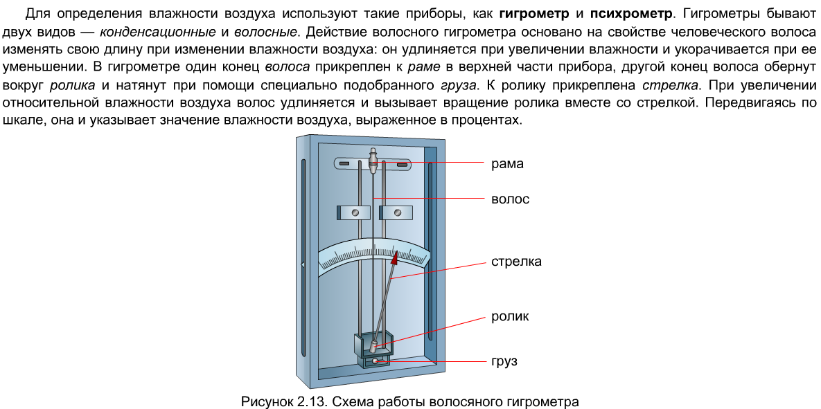 Влажность воздуха 8 класс презентация