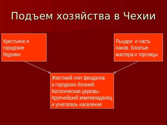 Подъем хозяйства в Чехии Крестьяне и городские бедняки Рыцари и часть панов. Богатые мастера и торговцы Жестокий гнет феодалов и городских богачей. Католическая церковь- Крупнейший землевладелец и угнетатель населения 