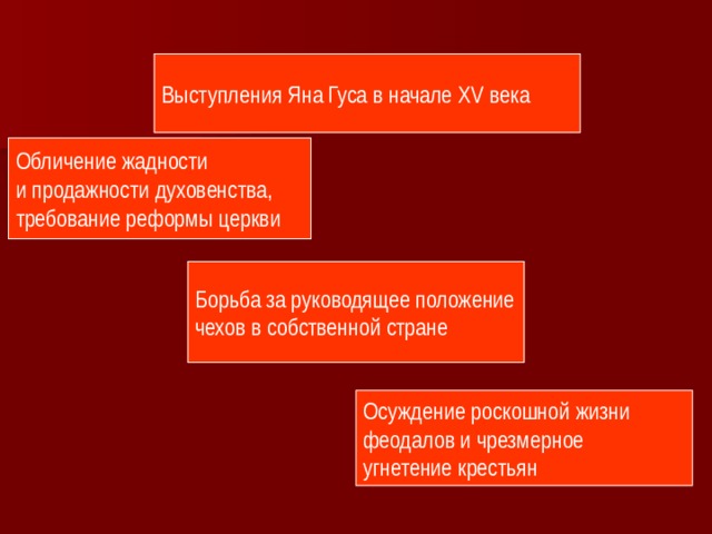 Выступления Яна Гуса в начале XV века Обличение жадности и продажности духовенства, требование реформы церкви Борьба за руководящее положение чехов в собственной стране Осуждение роскошной жизни феодалов и чрезмерное угнетение крестьян 