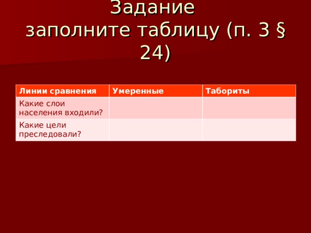 Задание  заполните таблицу (п. 3 § 24) Линии сравнения Умеренные Какие слои населения входили? Табориты Какие цели преследовали? 