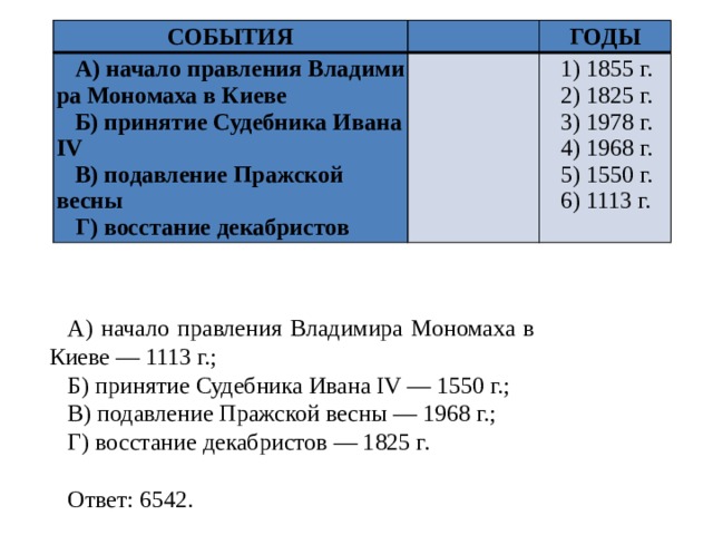 Даты событий мономаха