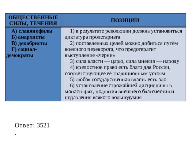 Общественные силы. Декабристы социал демократы и. Славянофилы анархисты декабристы. Диктатура пролетариата социал демократы. Славянофилы анархисты декабристы марксисты позиции.