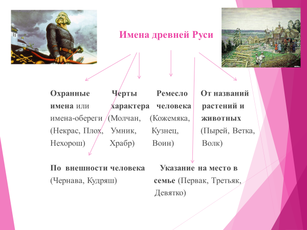 Зачем людям имена родной русский язык 1 класс презентация