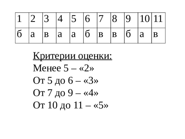 1 б 2 3 а в 4 5 а а 6 7 б 8 в 9 в 10 б 11 а в Критерии оценки: Менее 5 – «2» От 5 до 6 – «3» От 7 до 9 – «4» От 10 до 11 – «5» 