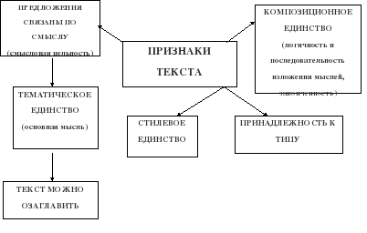 ТЕКСТ ДЛЯ РАБОТЫ ПРИЗНАКИ ТЕКСТА images