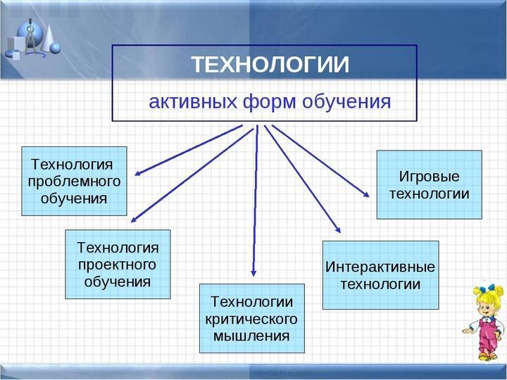 Деятельность учителя и учащихся в процессе обучения презентация