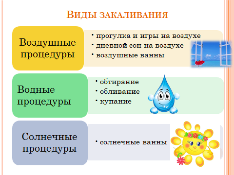 Схема поэтапного закаливания организма