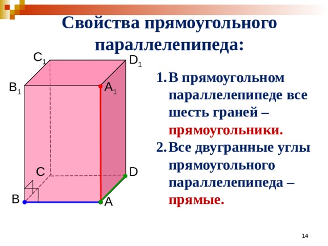 Свойства прямоугольного параллелепипеда: C 1 D 1 В прямоугольном параллелепипеде все шесть граней – прямоугольники. Все двугранные углы прямоугольного параллелепипеда – прямые. B 1 A 1 D C  B A 14 14