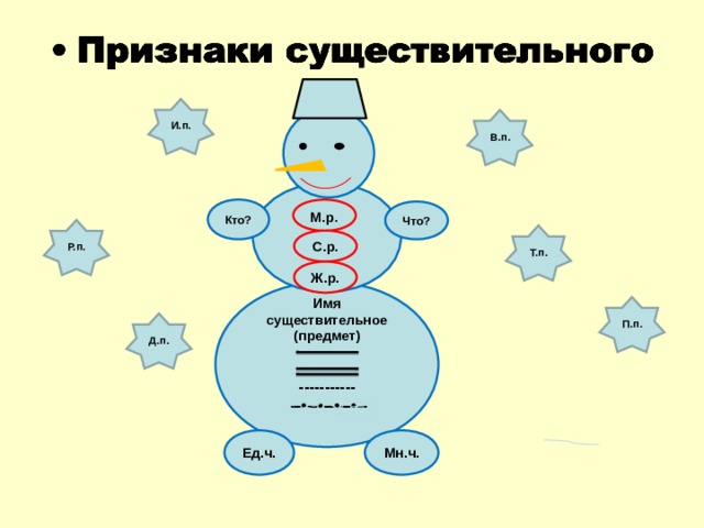 Опорная схема существительное