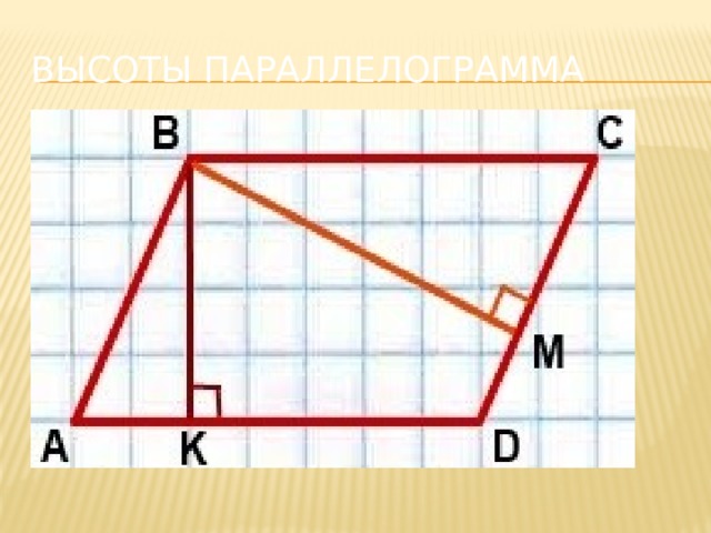 Как найти площадь параллелограмма изображенного на рисунке