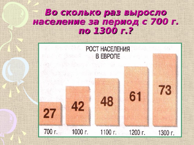   Во сколько раз выросло население за период с 700 г. по 1300 г.?   