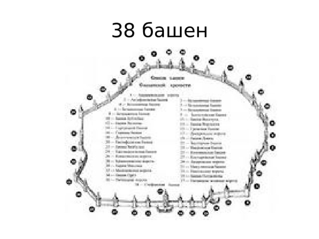 План смоленской крепостной стены