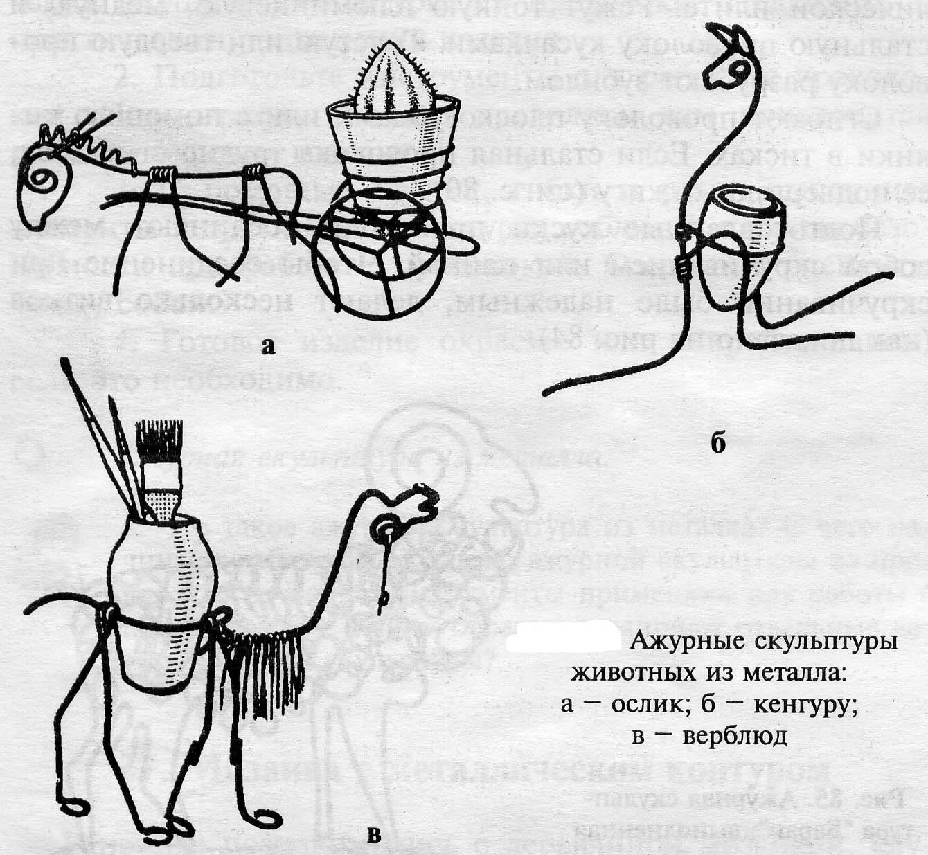 Художественная обработка металла: ажурная скульптура