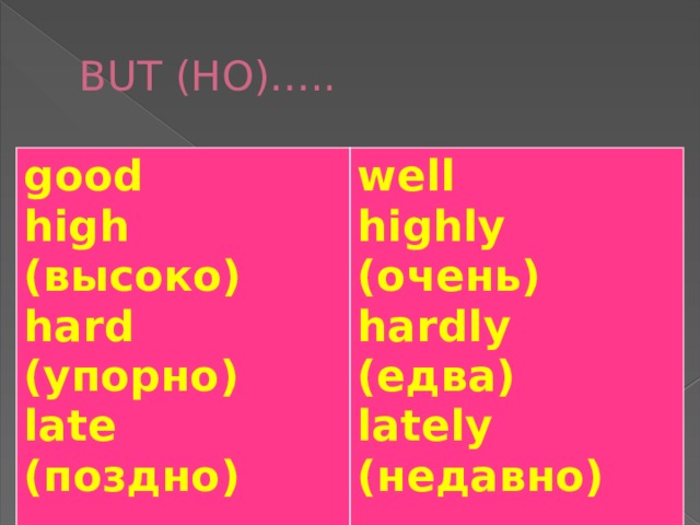 BUT (НО)….. good high (высоко) well highly (очень) hard (упорно) late (поздно) hardly (едва) lately (недавно)  