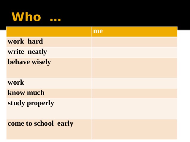 Who … me work hard write neatly behave wisely work know much study properly come to school early 