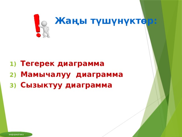 Жаңы түшүнүктөр:  Тегерек диаграмма Мамычалуу диаграмма Сызыктуу диаграмма информатика 