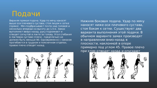 Обучение верхней прямой подачи план конспект