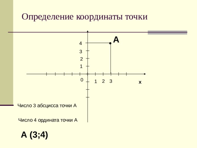 Зная координаты точек. Определите координаты точек. Определение координаты точки. Координаты точки (0;2). Координаты точек (определения, примеры)..