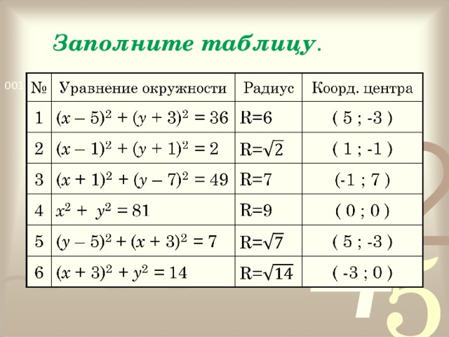  Заполните таблицу . 