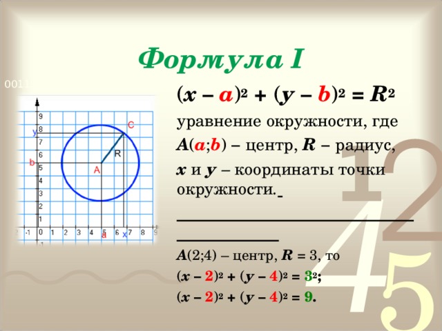 Формула I ( х – а ) 2  + ( у –  b ) 2  = R 2 уравнение окружности, где А ( а ; b ) − центр, R − радиус, х  и  у – координаты точки окружности .  __________________________ А (2;4) – центр, R = 3, то ( х – 2 ) 2  + ( у –  4 ) 2  = 3 2 ; ( х – 2 ) 2  + ( у –  4 ) 2  = 9 .   