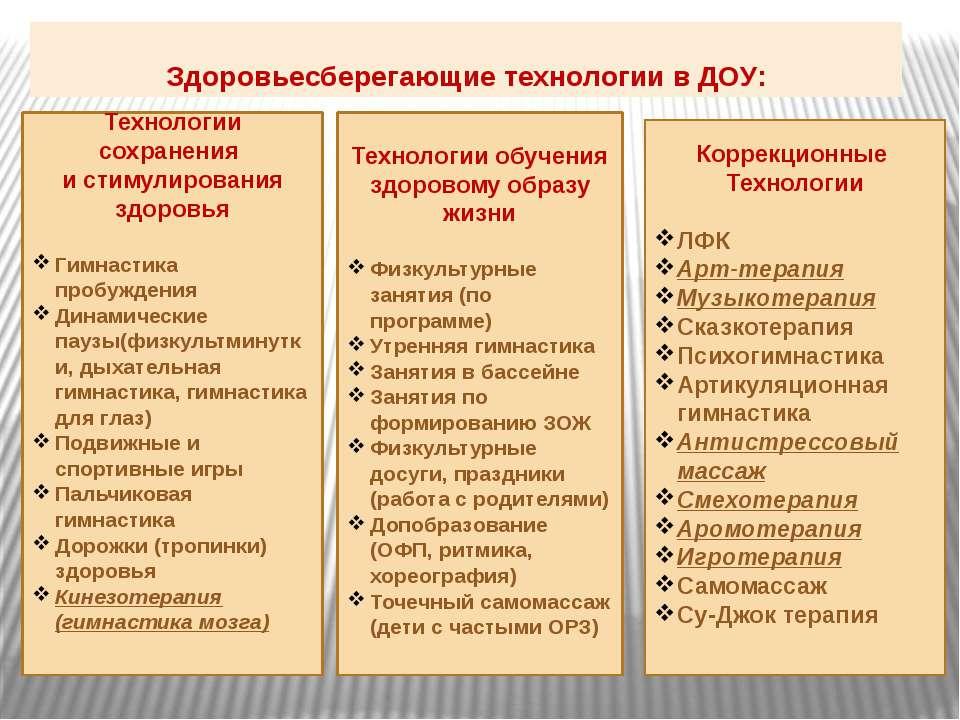 Использование педагогических технологий в оздоровлении и развитии дошкольников проект