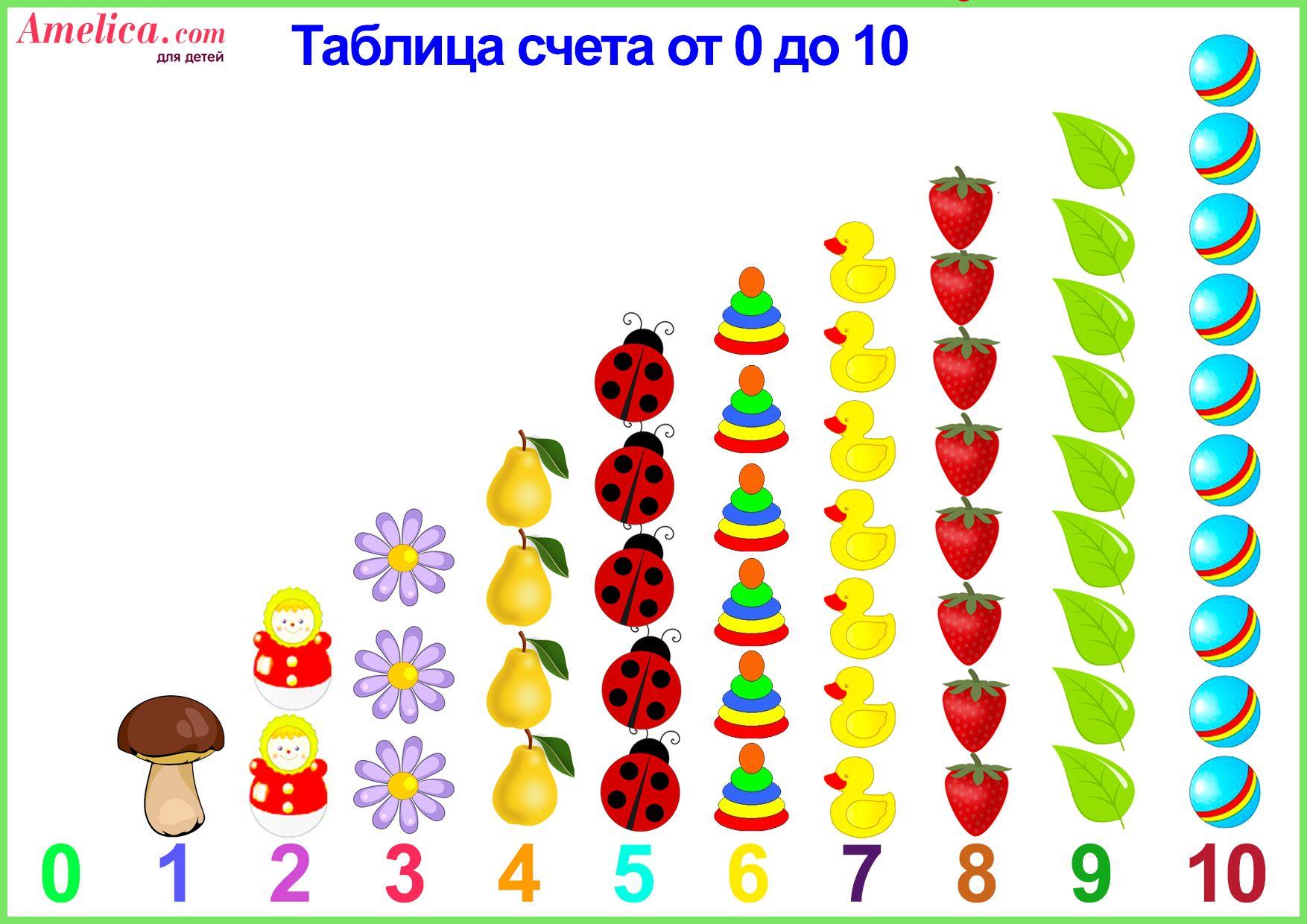 Порядок цифр в математике