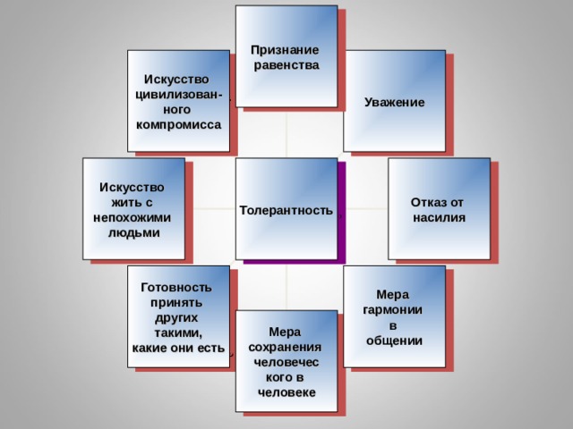 Похожие и непохожие обществознание 6 класс презентация