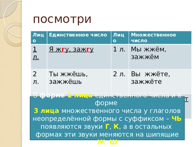 1л мн ч. Глагольные суффиксы в начальной форме.