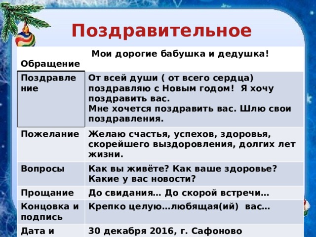 Как изменилось ваше отношение к проекту какие пожелания к разработчикам занятий у вас возникли