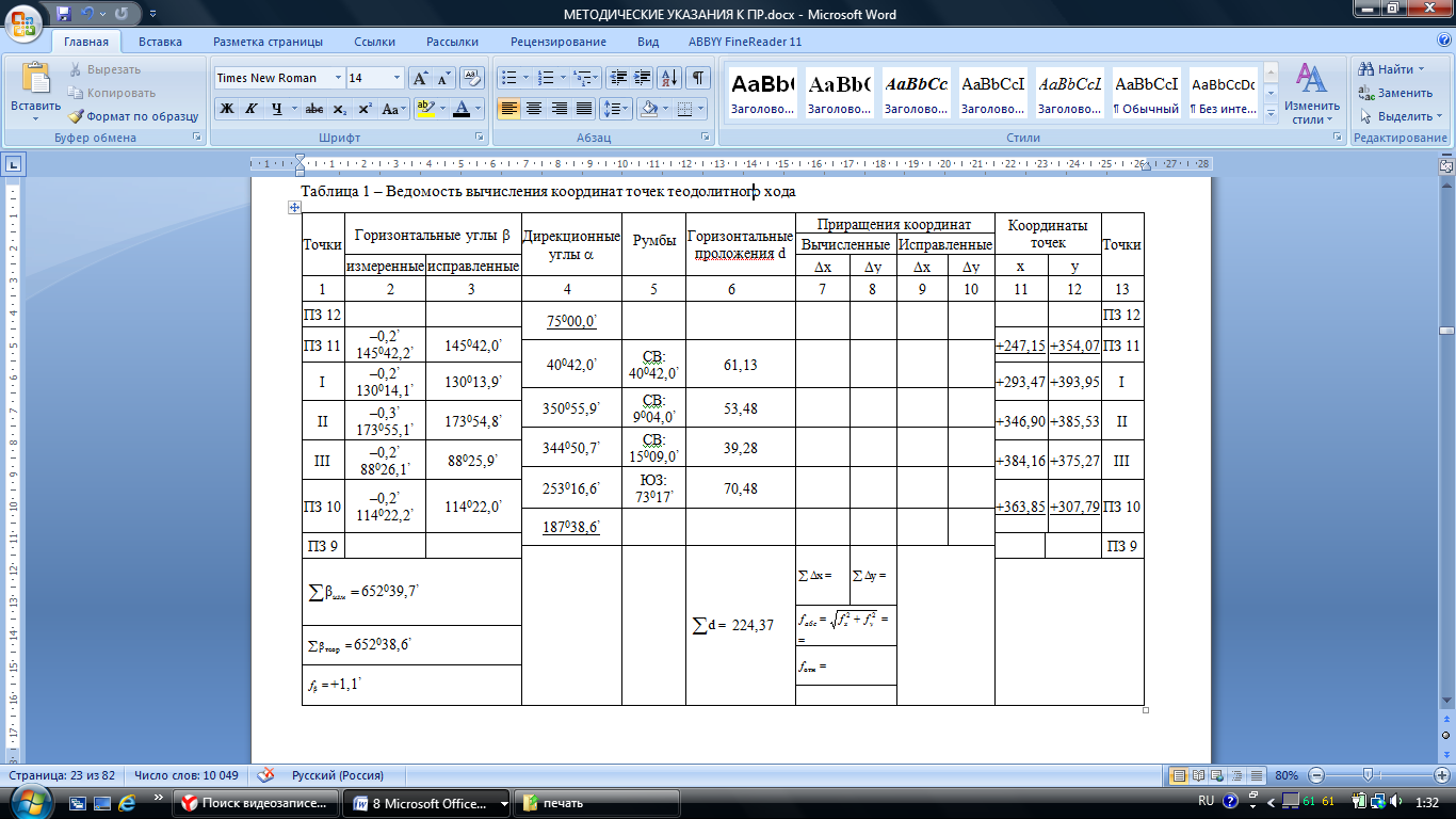 Ведомость вычисления координат теодолитного хода