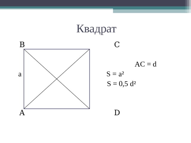 Квадрат a b c d. S В квадрате =a*b. Площади четырехугольников 8 класс презентация. AC квадрат + б. 