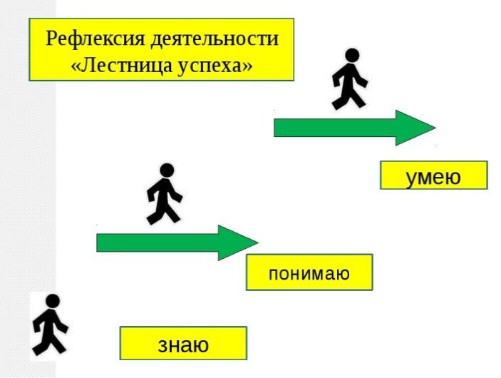 Лесенка успеха картинка