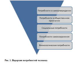 Что можно отнести к потребностям самосохранения технология 5 класс. Смотреть фото Что можно отнести к потребностям самосохранения технология 5 класс. Смотреть картинку Что можно отнести к потребностям самосохранения технология 5 класс. Картинка про Что можно отнести к потребностям самосохранения технология 5 класс. Фото Что можно отнести к потребностям самосохранения технология 5 класс