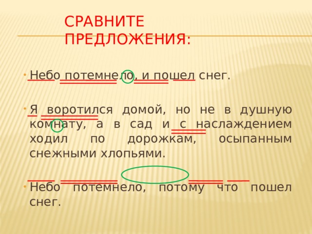 Схема предложения с подчинительным союзом