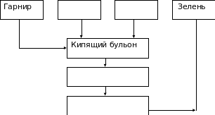 Схема классификации мучных пассировок