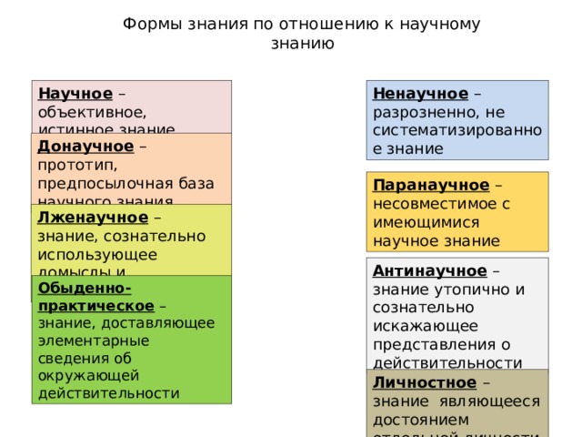 Объективное научное знание