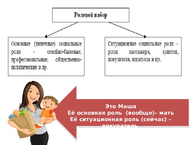 Социальные роли подростка