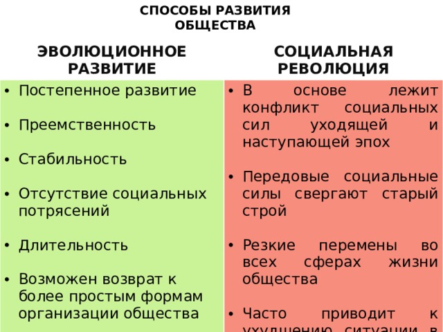 Чем отличается развитие. Способы развития общества. Примеры эволюции в обществе. Эволюционное развитие и социальная революция. Концепция эволюционного и революционного развития общества.