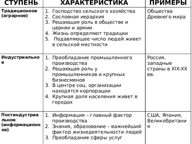 Господство сельского. Традиционное господство примеры. Господство церкви и армии Тип общества. Примеры господства. Доминирующая роль церкви и армии в общественной жизни.