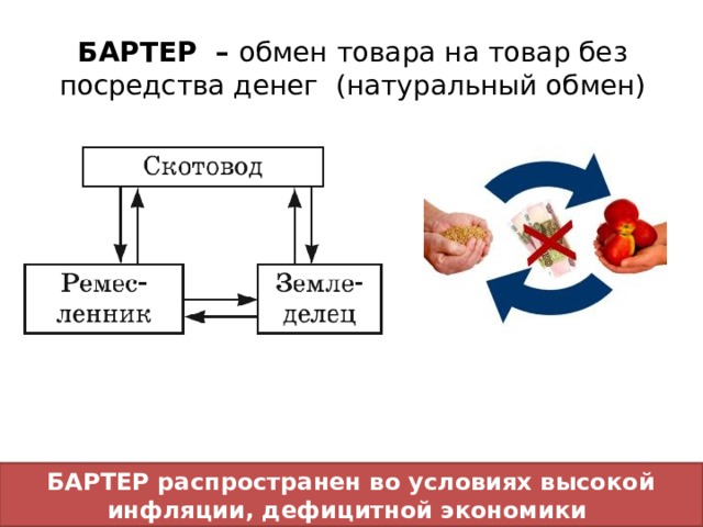 Обмен рядом. Обмен товара на товар. Натуральный обмен. Обмен бартер. Товар на товар бартер.