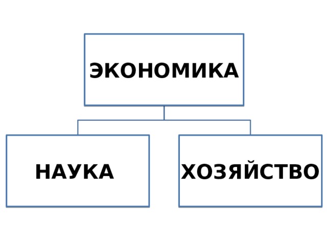 Экономика как наука и как хозяйство план егэ