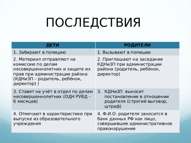Презентация на тему "Права, обязанности и ответственность несовершеннолетних"