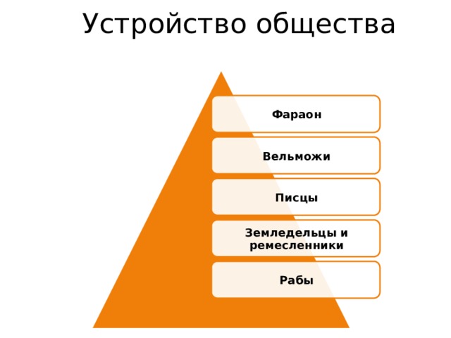 Устройство общества. Устройство это в обществознании. Устройство общины. Какое устройство общества.